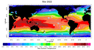 Water Temperature