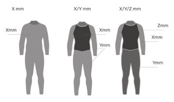 Neoprene Thickness